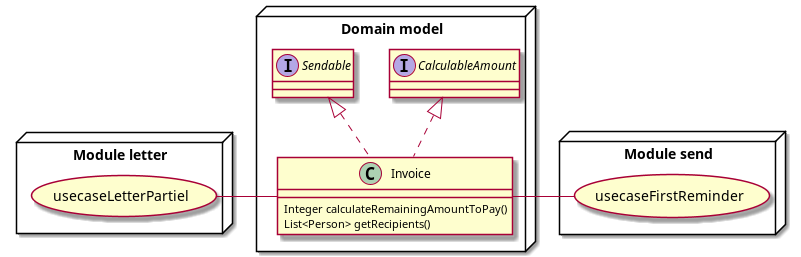 Modèle de domaine avec Invoice et cas d’utilisation